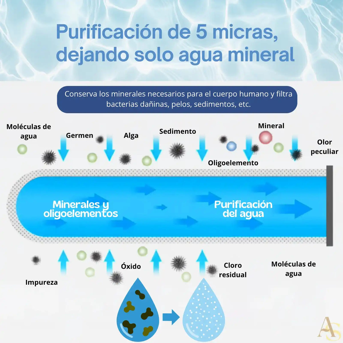 ✨Sistema de Purificación de Agua en Cerámica 💧