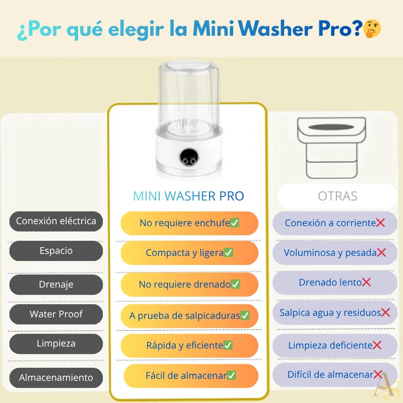 Mini Lavadora Portátil