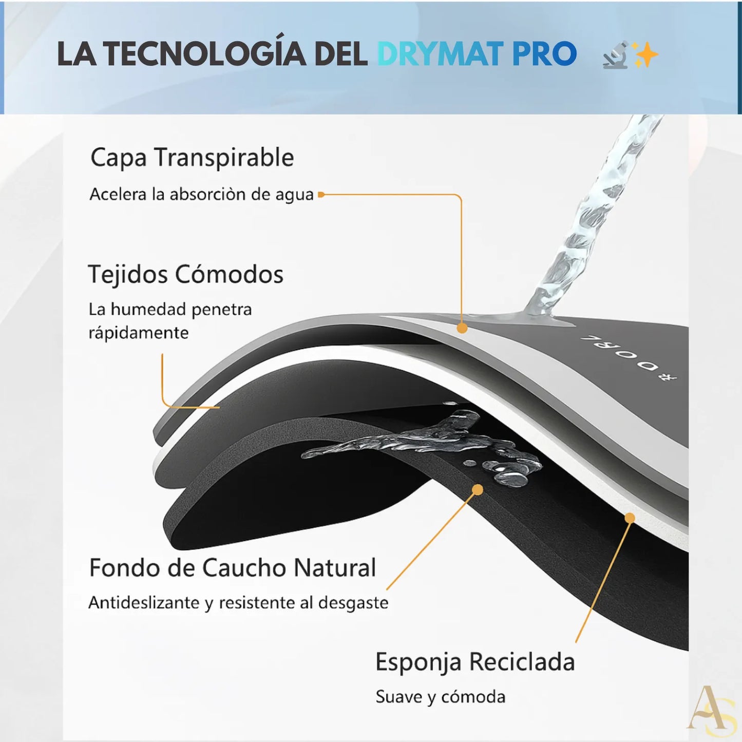 DRY MAT PRO ¡OFERTA 3x1 + ENVÍO GRATIS!
